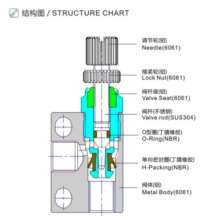 CKD Type Air Flow Control Valve with M5 Female Thread Used in Lithium Battery Industry